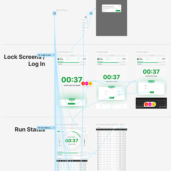 Prototyping Figma