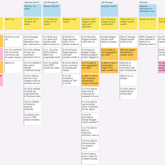 Storymap