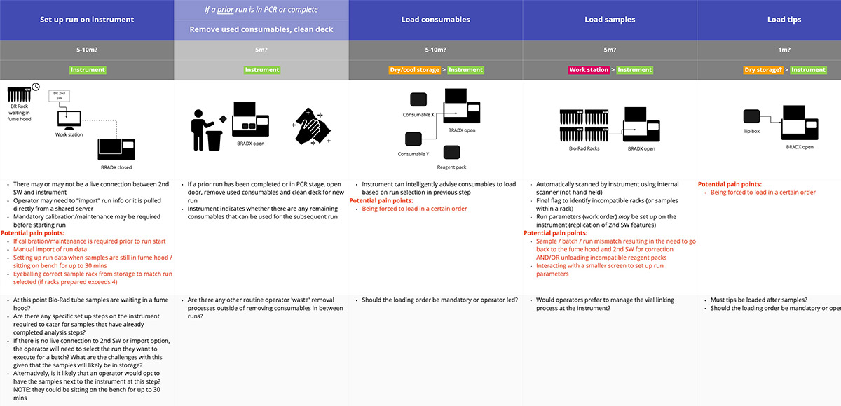 User Journey Map