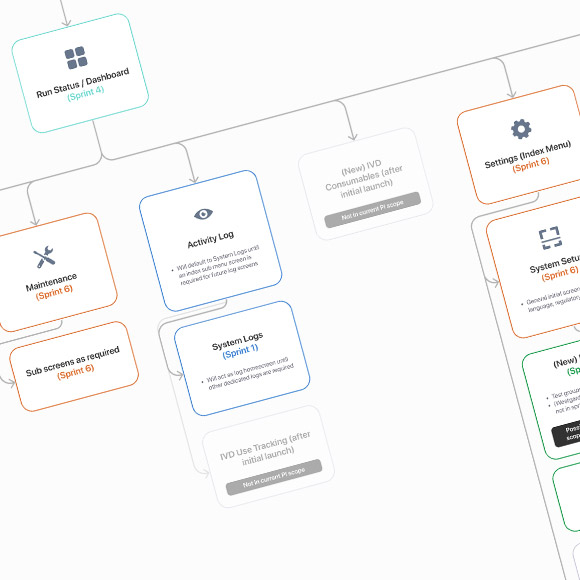 Information Architecture